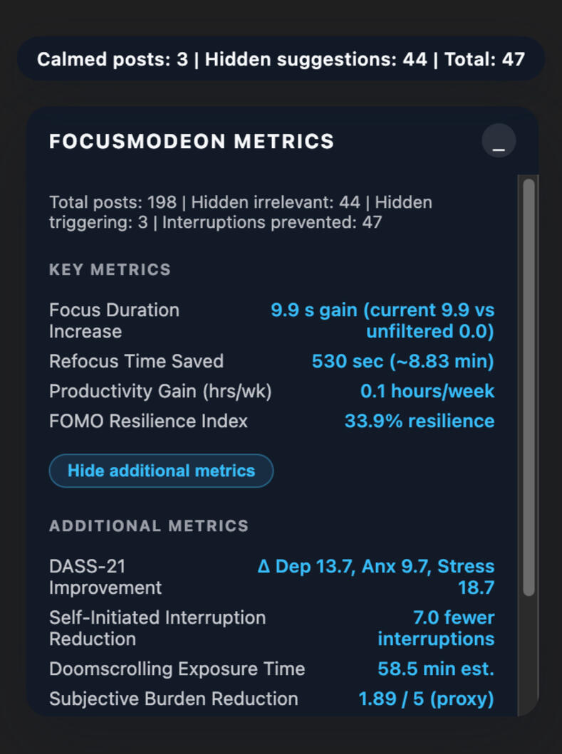How The Metrics for your well-being and productivity looks like